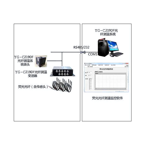 YG-C荧光式光纤测温系统