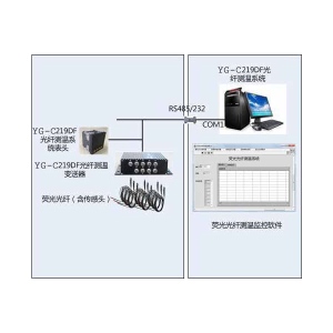 YG-C荧光式光纤测温系统